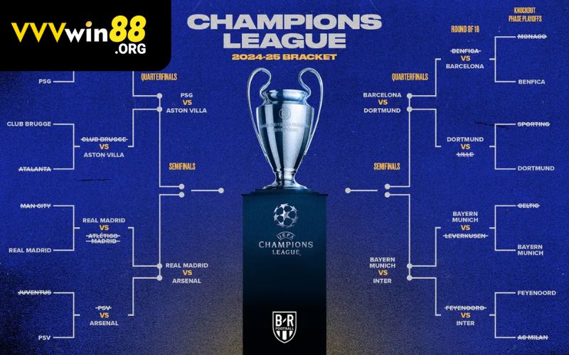 Champions League cá cược vvvwin88